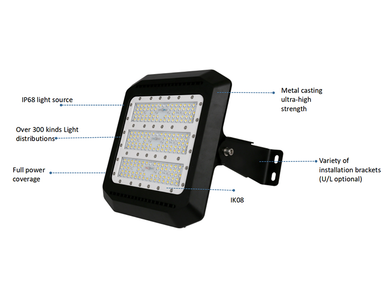 HPWINNER LED Tunnel Lights